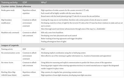 Coaching and talent development in esports: a theoretical framework and suggestions for future research